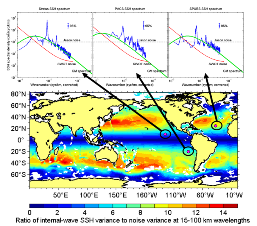 Ocean Mesoscale Sub Mesoscale And Internal Wave Variability And