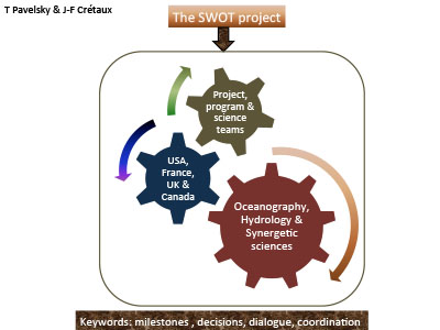 Presentation cover