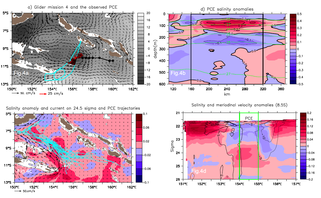 Fig. 4