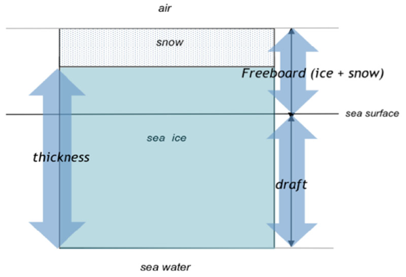 Schematic showing the geometric relationships