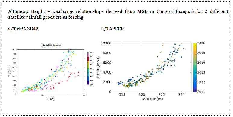 Checking inter-annual consistency between the satellite observed height (x) and the satellite rainfall based simulated discharge (y) over the Ubangui sub-basin of the Congo