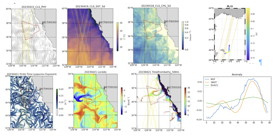 SWOT CTOH Ocean &amp; Coastal Studies image