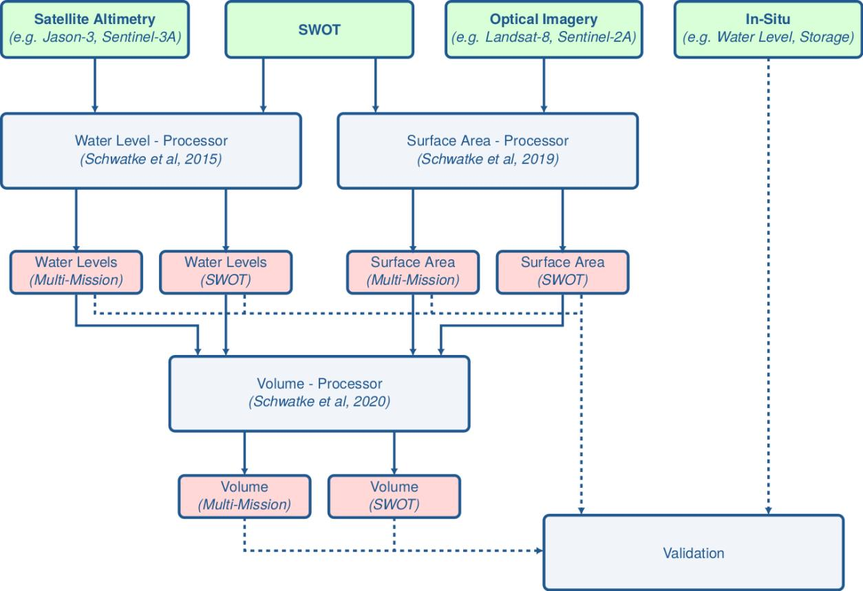 Christian Schwatke flowchart