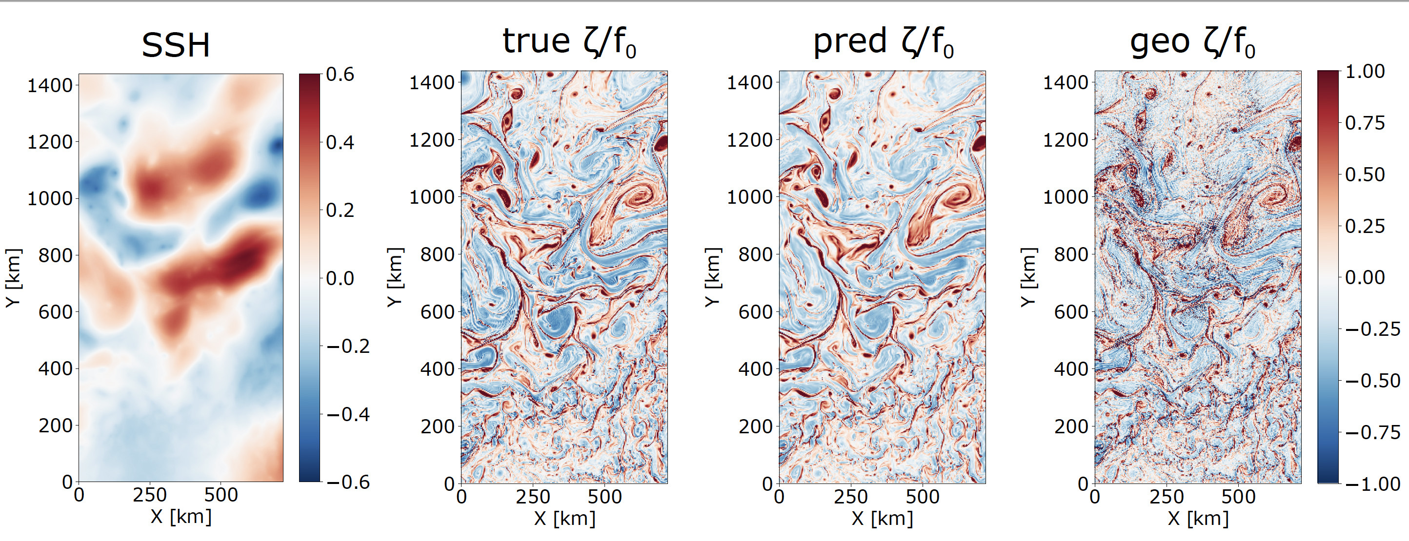 Kendall Shafer Smith channel vort recon