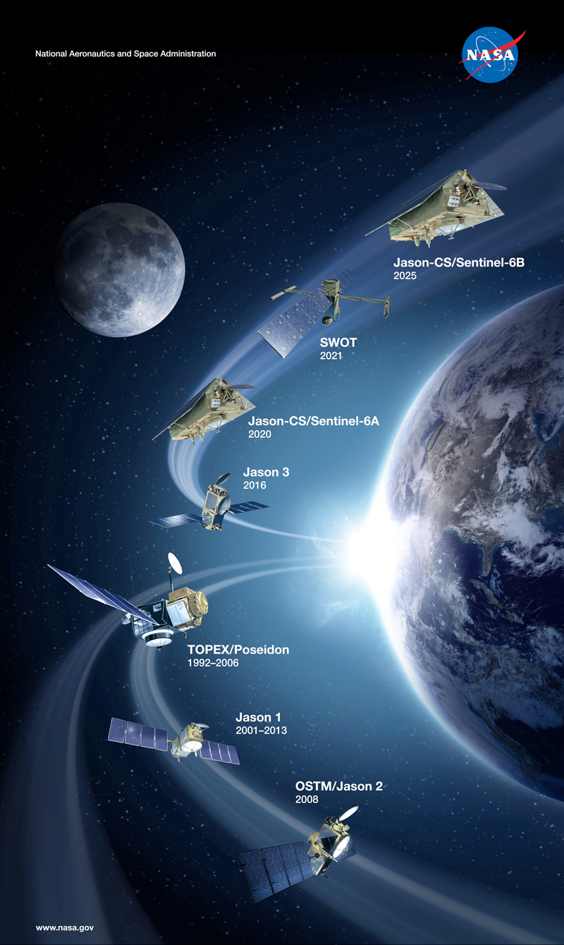 graphic of 7 altimeters orbiting Earth