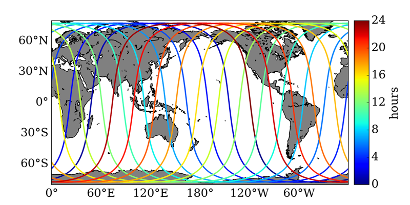 This image shows a map of the 1-day repeat orbit that will occur during the calibration-validation (CalVal) phase for SWOT.