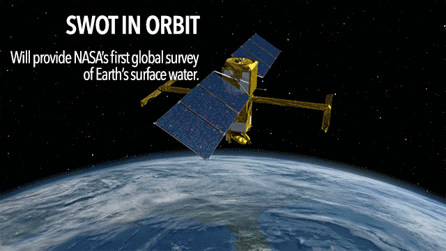 SWOT (Animated Gif) | NASA SWOT