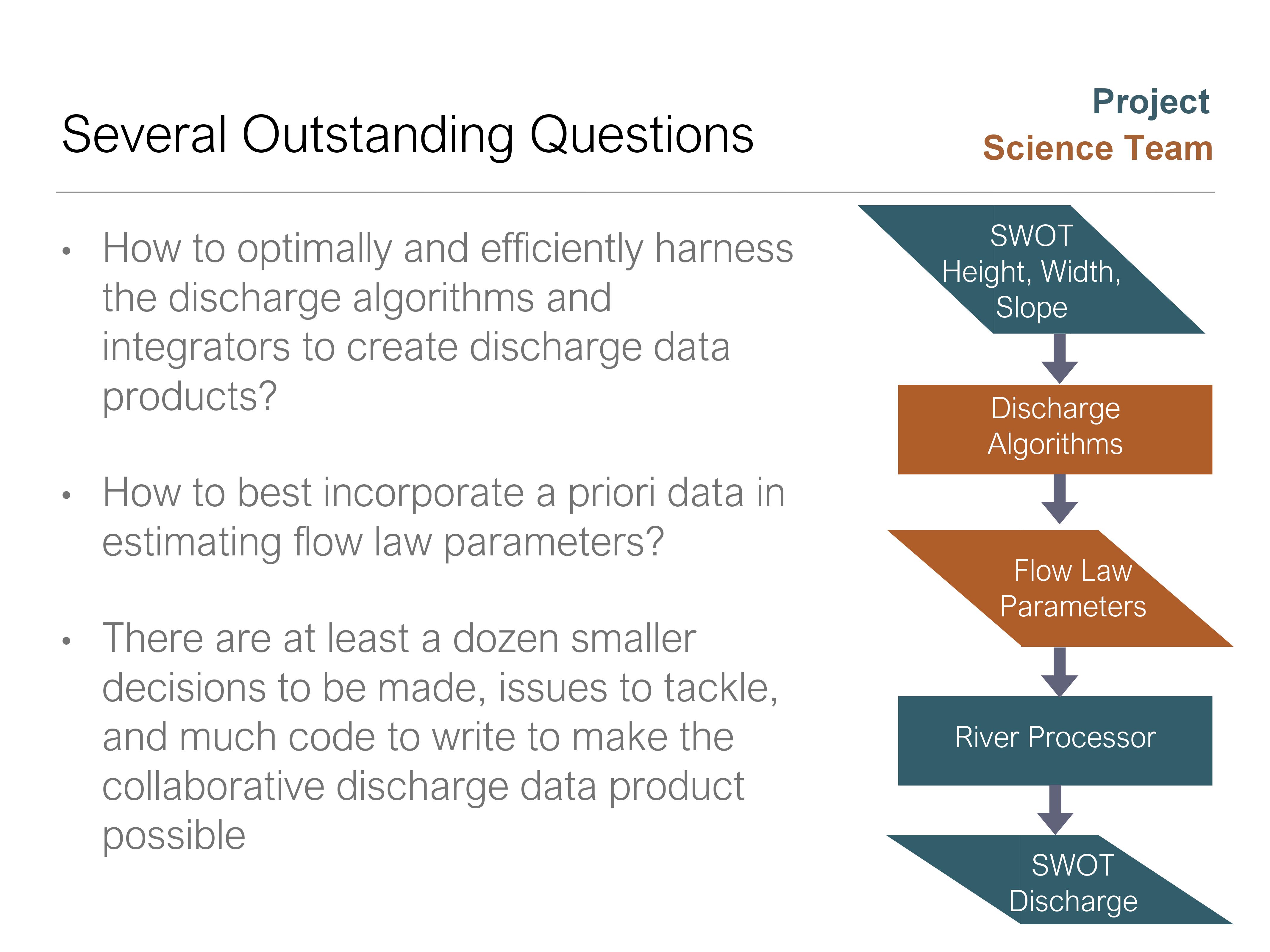 Discharge Algorithms Working Group: Lessons Learned & Outstanding Questions - Slide #7