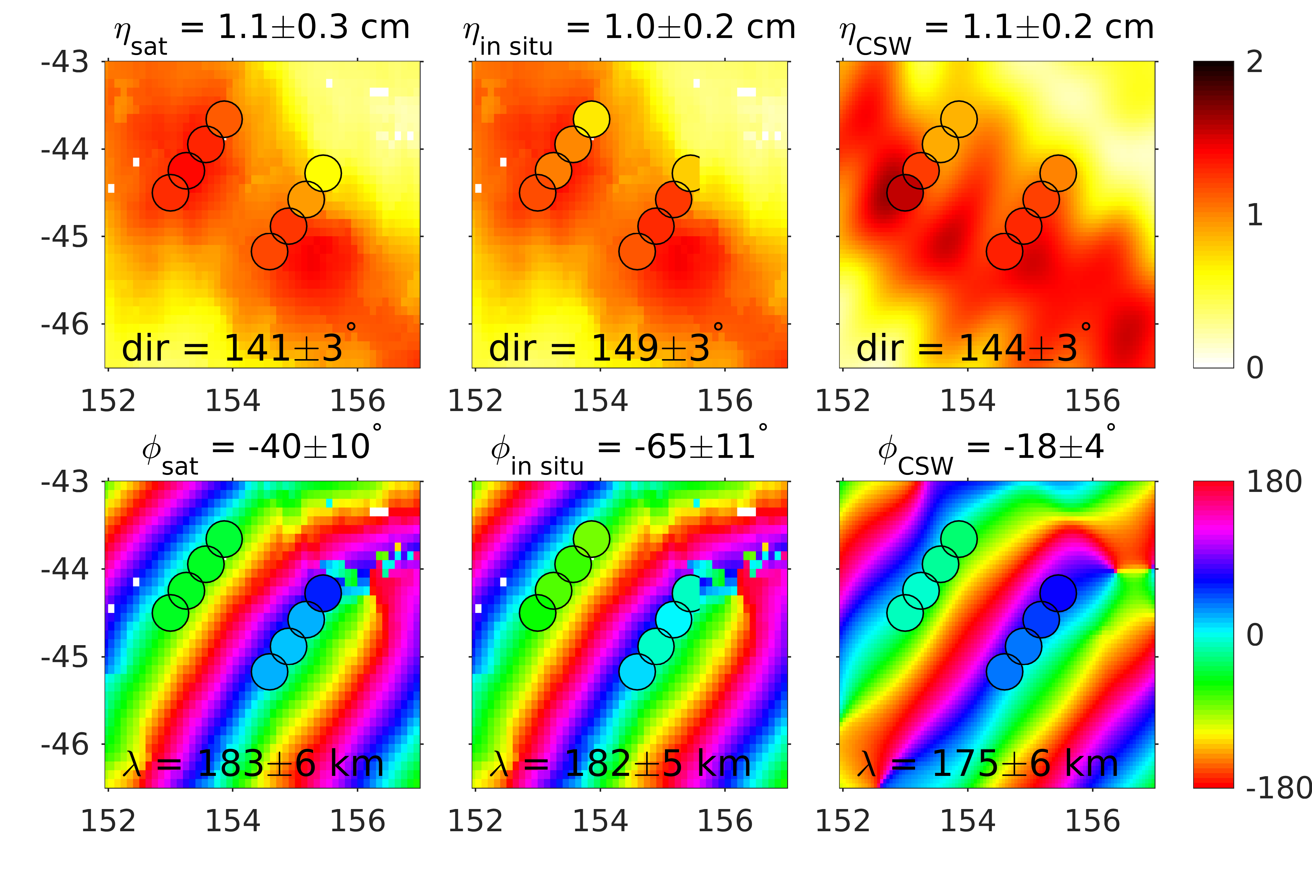 Characterization of Global Internal Tides at High Horizontal Resolution