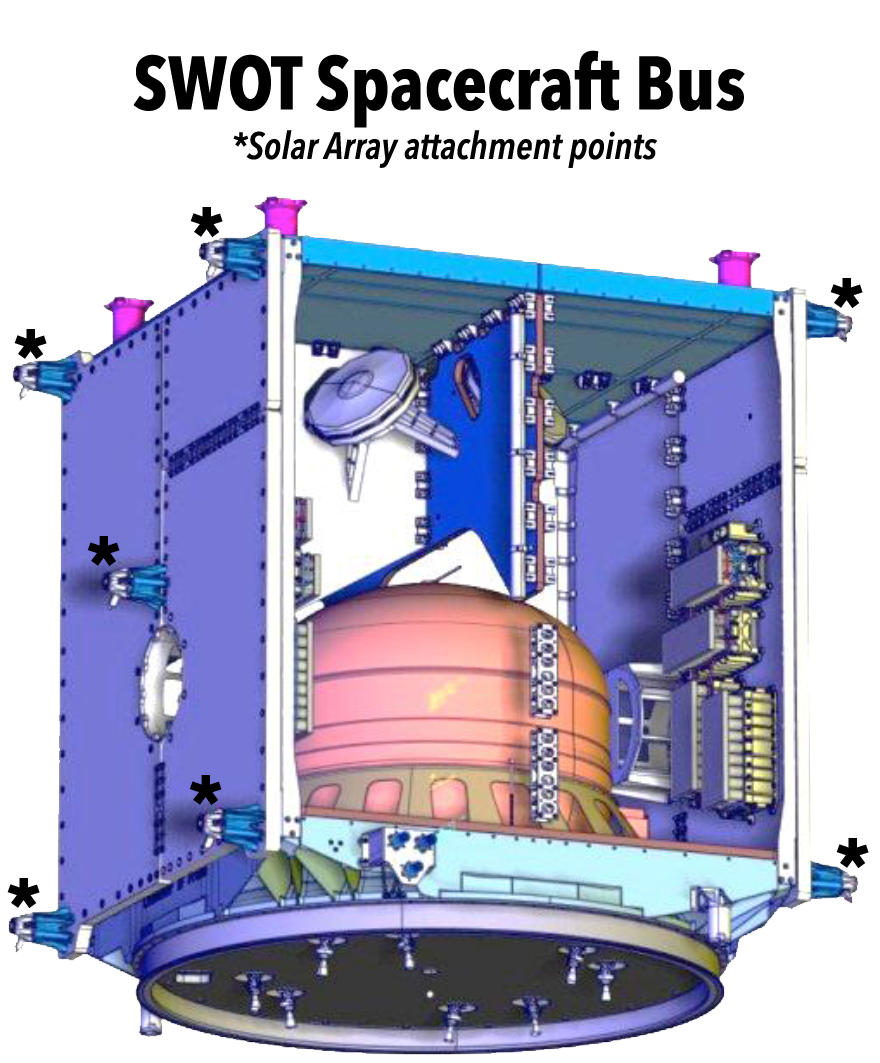SWOT Spacecraft Bus NASA SWOT